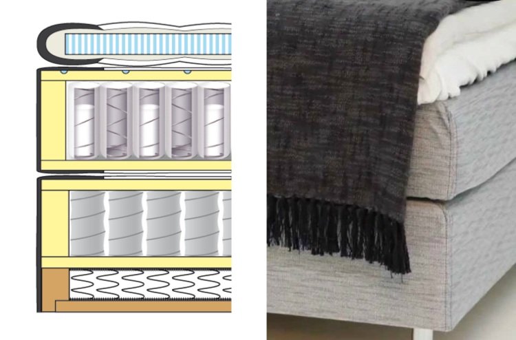 Structura patului cu arcuri - sistem format din mai multe straturi Paturi cu arcuri montate straturi de spumă cu miez de arcuri