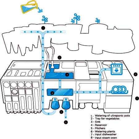 idee incitantă de design - bucătărie - schiță