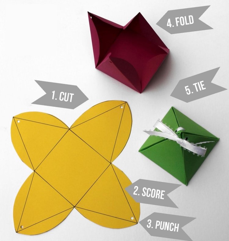 Asigurați-vă o cutie cadou cu instrucțiuni DIY, idei de cadouri pentru ziua de naștere ușor