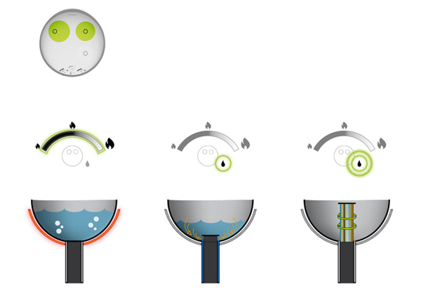 bucătărie tehnologii inovatoare curățare cu aer comprimat cu abur bucătărie tehnologii inovatoare aer comprimat cu aburi raze UV