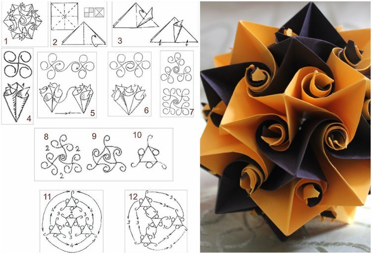 Kusudama Curl Diagrama Instrucțiunilor de pliere
