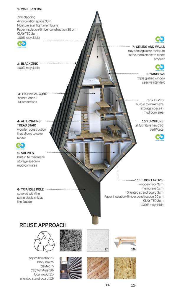 Casă în formă de octaedru - etaj 3D - divizarea conceptului certificat de camere Concept certificat de casă în formă de octaedru în formă de bord 3D