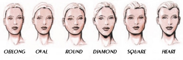 Măsurarea-potrivirea-coafurii-contururilor-faciale